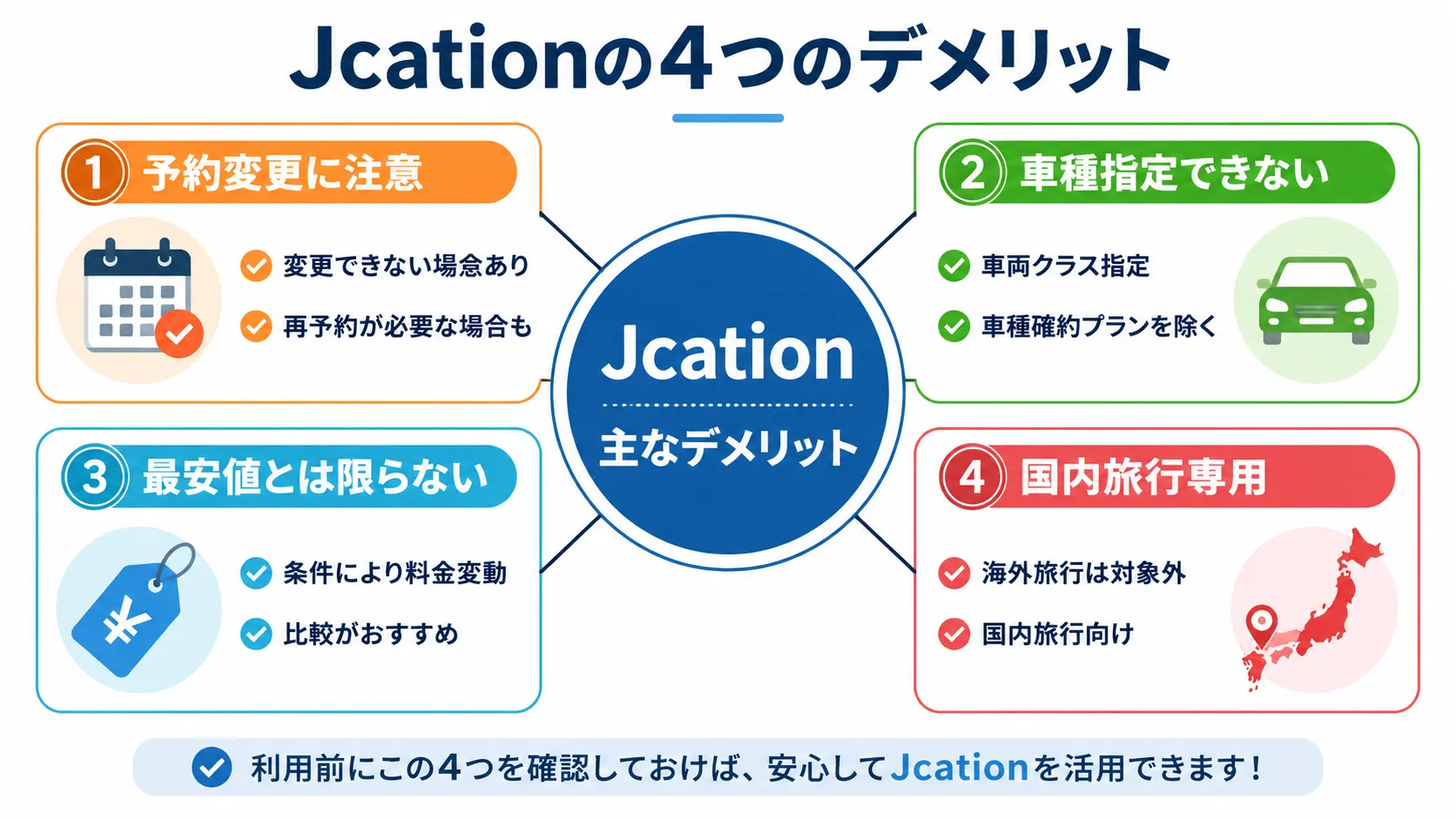 Jcationのデメリットをまとめた図