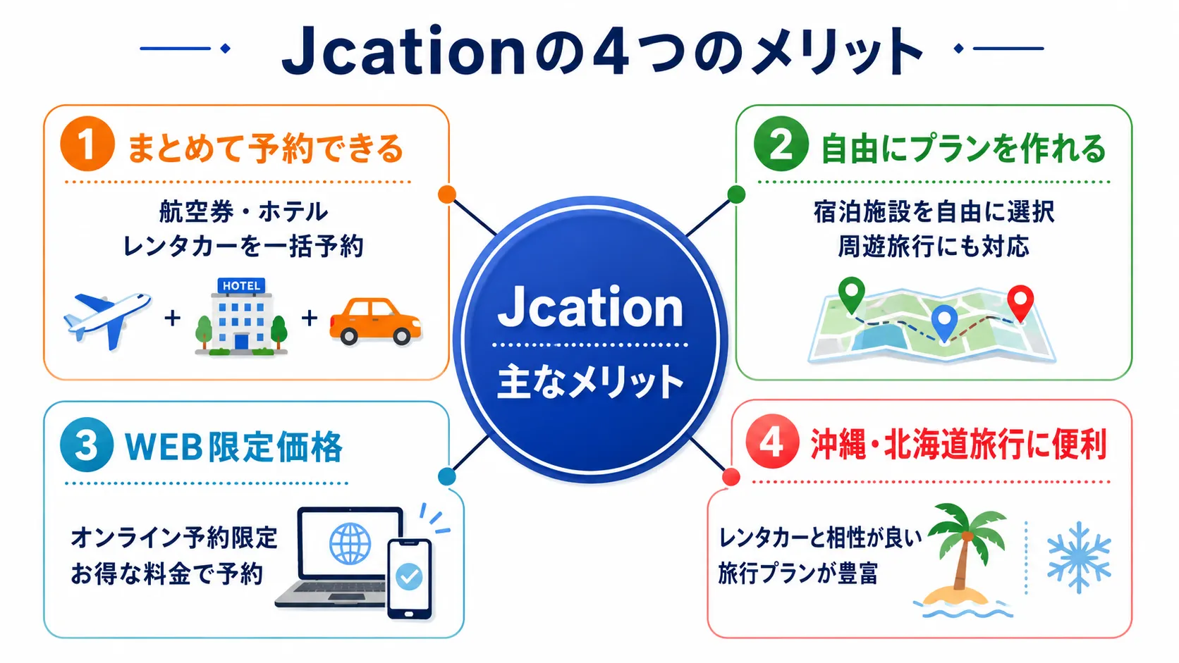 Jcationの4つのメリットをまとめた図